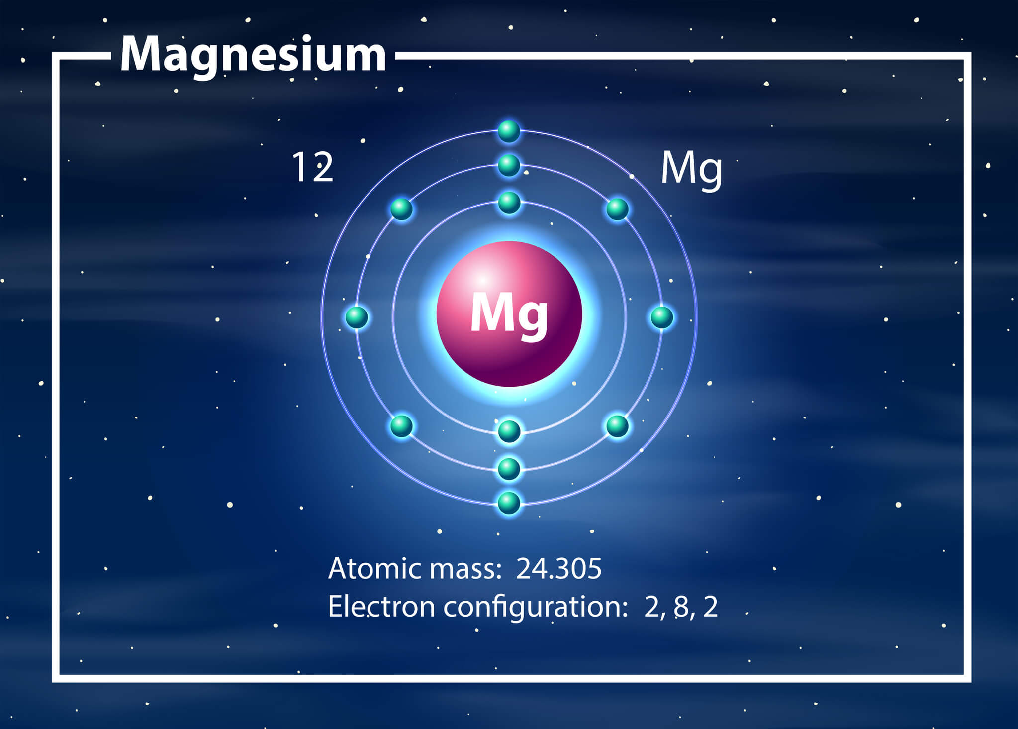 Сколько атомов в магнии. Рисунок атома магния.